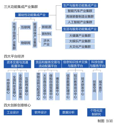 一图空间信息