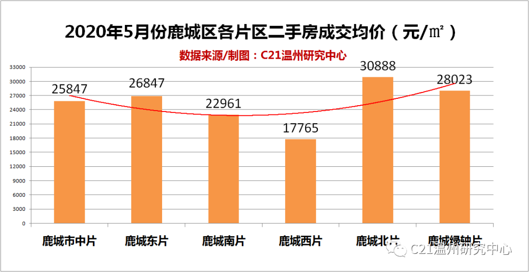 漳州市改区提高gdp_漳州各区县人均GDP排行榜,最低的地方是它(3)