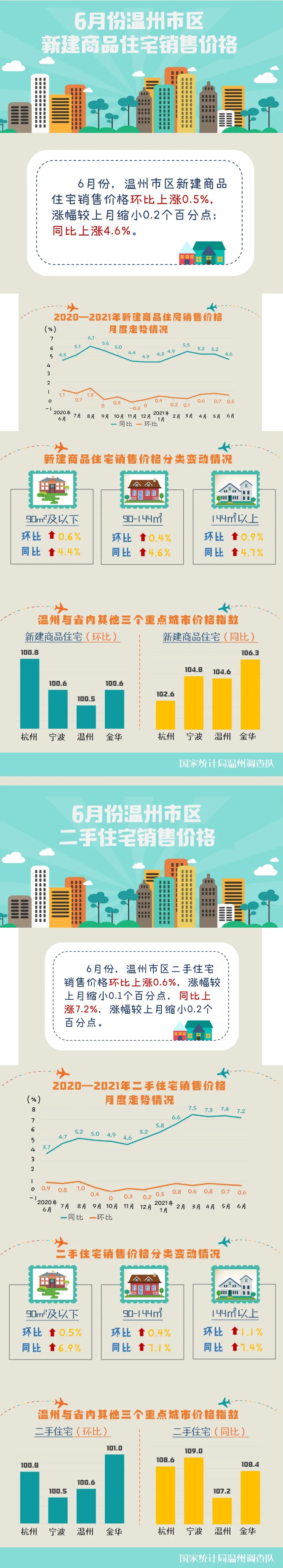 数据 | 一图读懂2021年6月份温州市区房价走势-温州淘房网-温州网